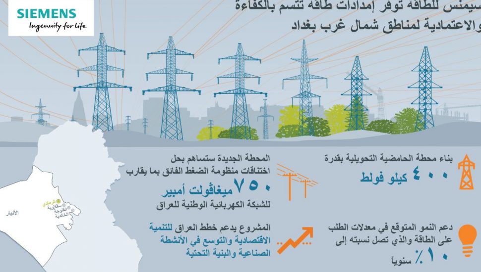 محطة كهربائية جديدة في الأنبار