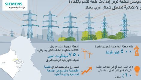 محطة كهربائية جديدة في الأنبار