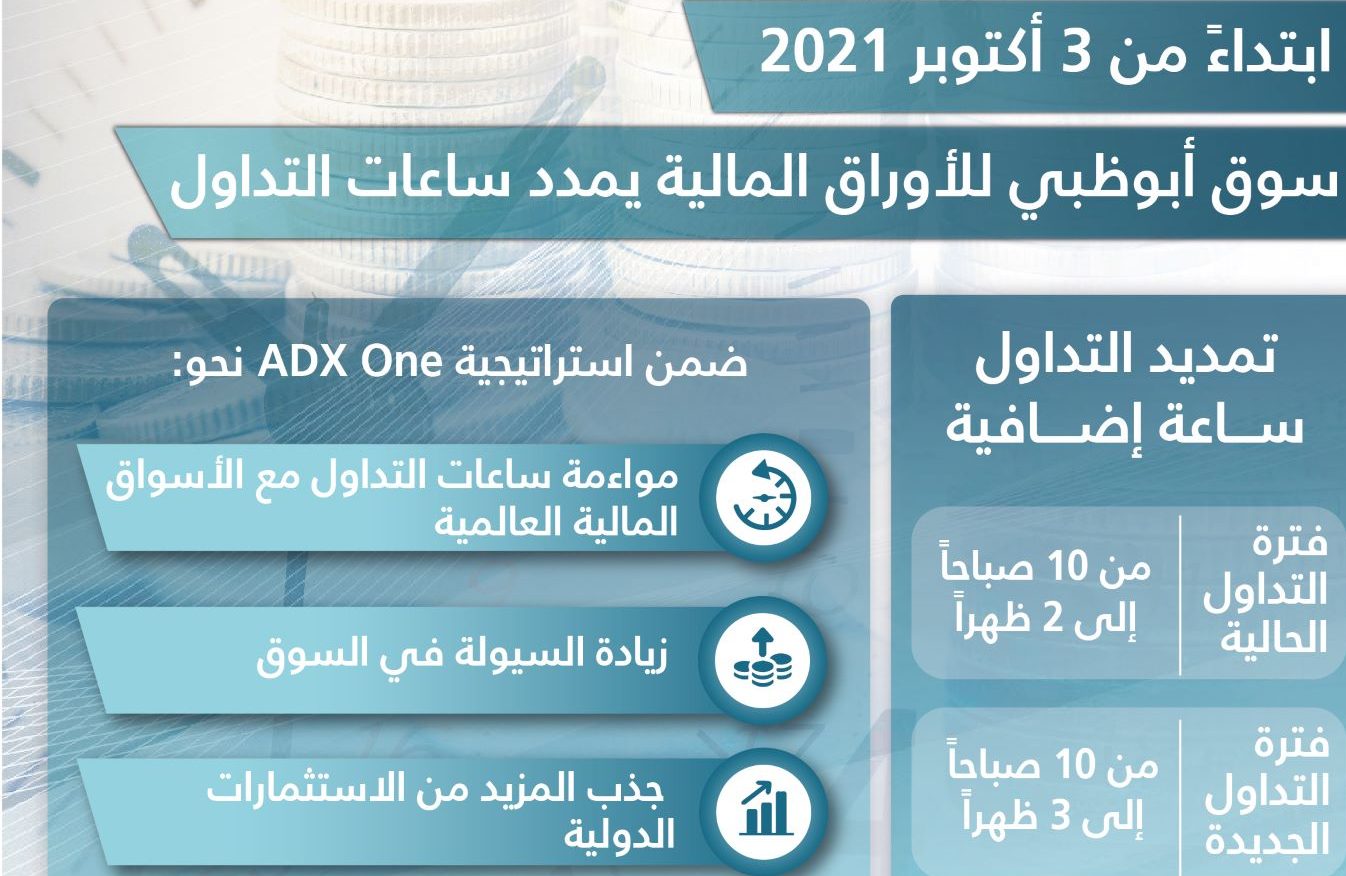 تمديد فترة التداول في سوق أبوظبي للأوراق المالية