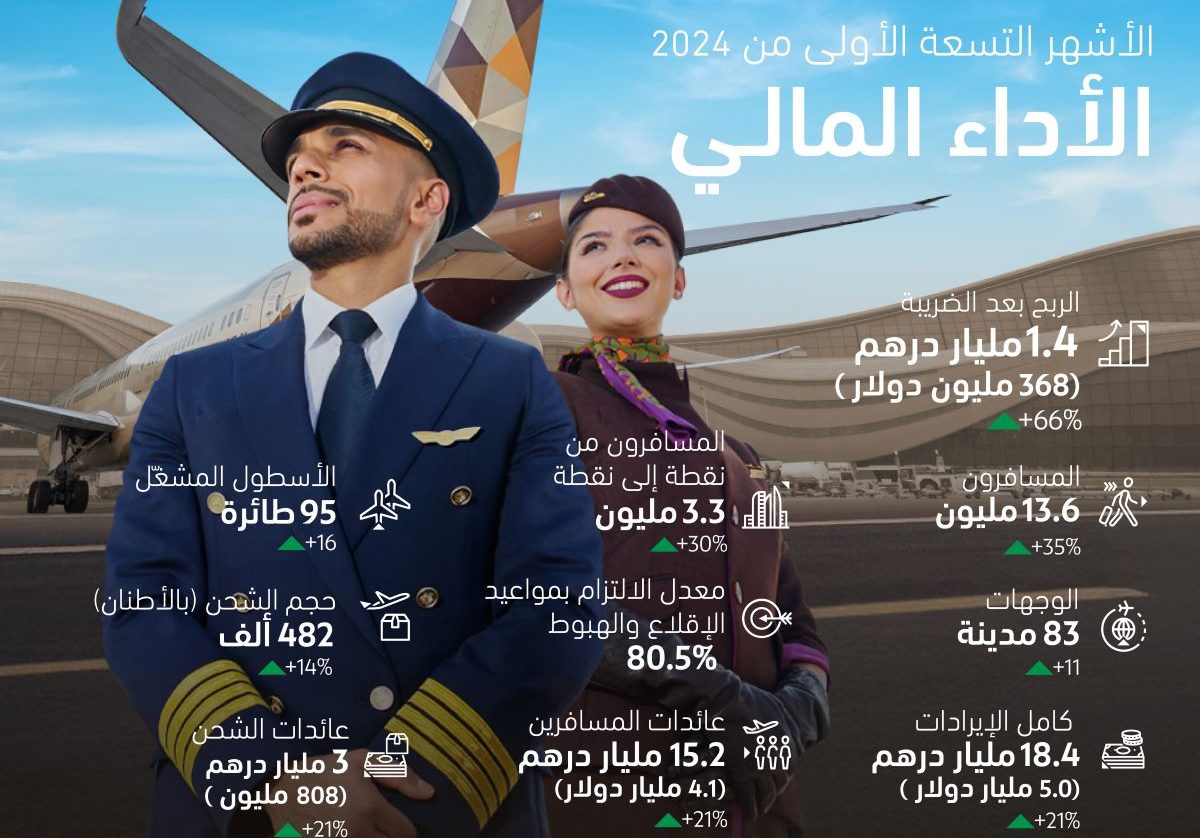 زيادة أرباح الاتحاد للطيران